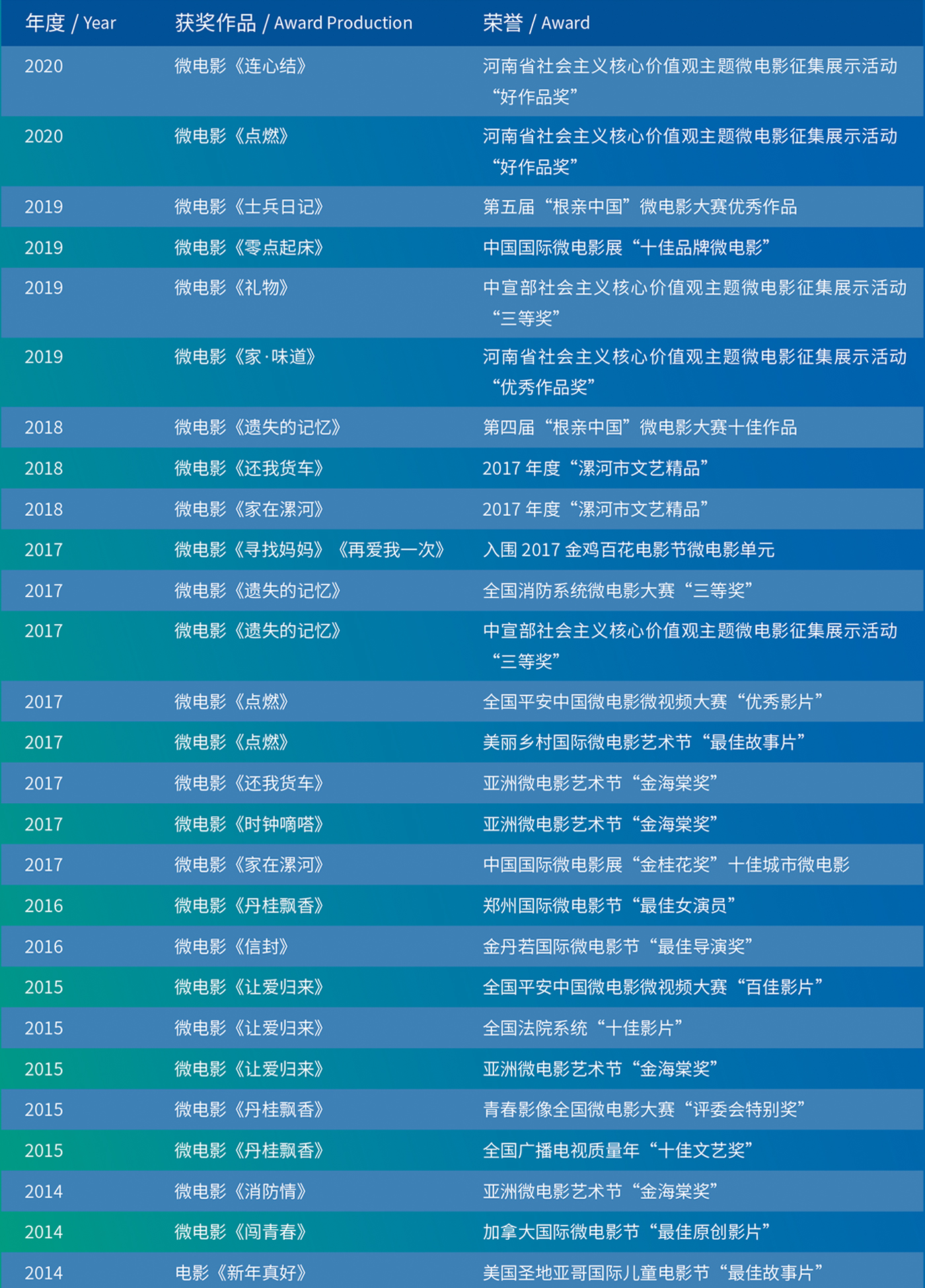 公司荣誉(图2)
